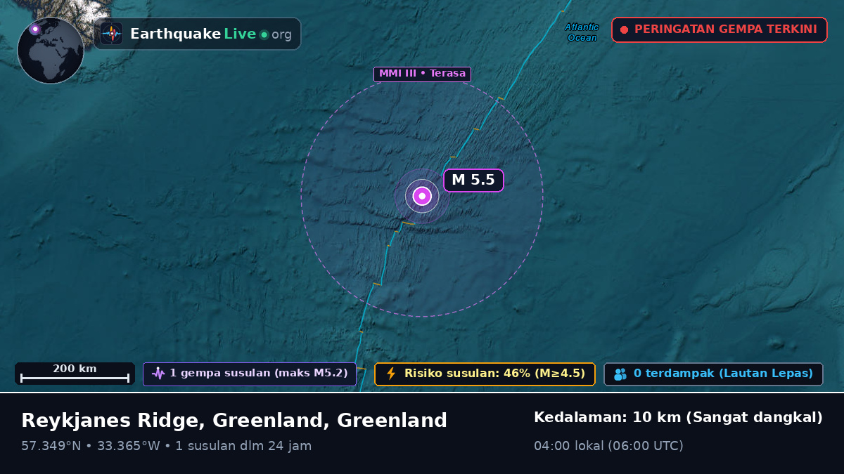 Samudra Atlantik Utara (Greenland)
