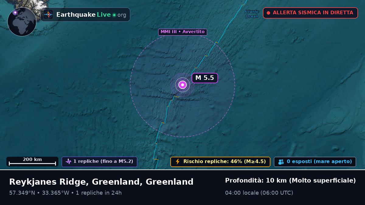 Oceano Atlantico settentrionale (Greenland)