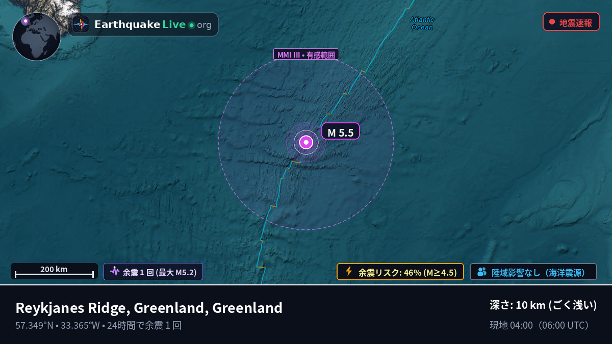 北大西洋 (Greenland)