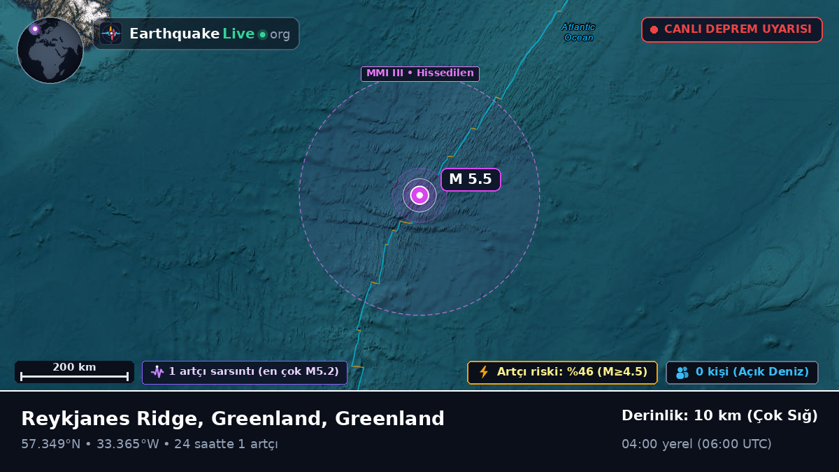 Kuzey Atlantik Okyanusu (Greenland)