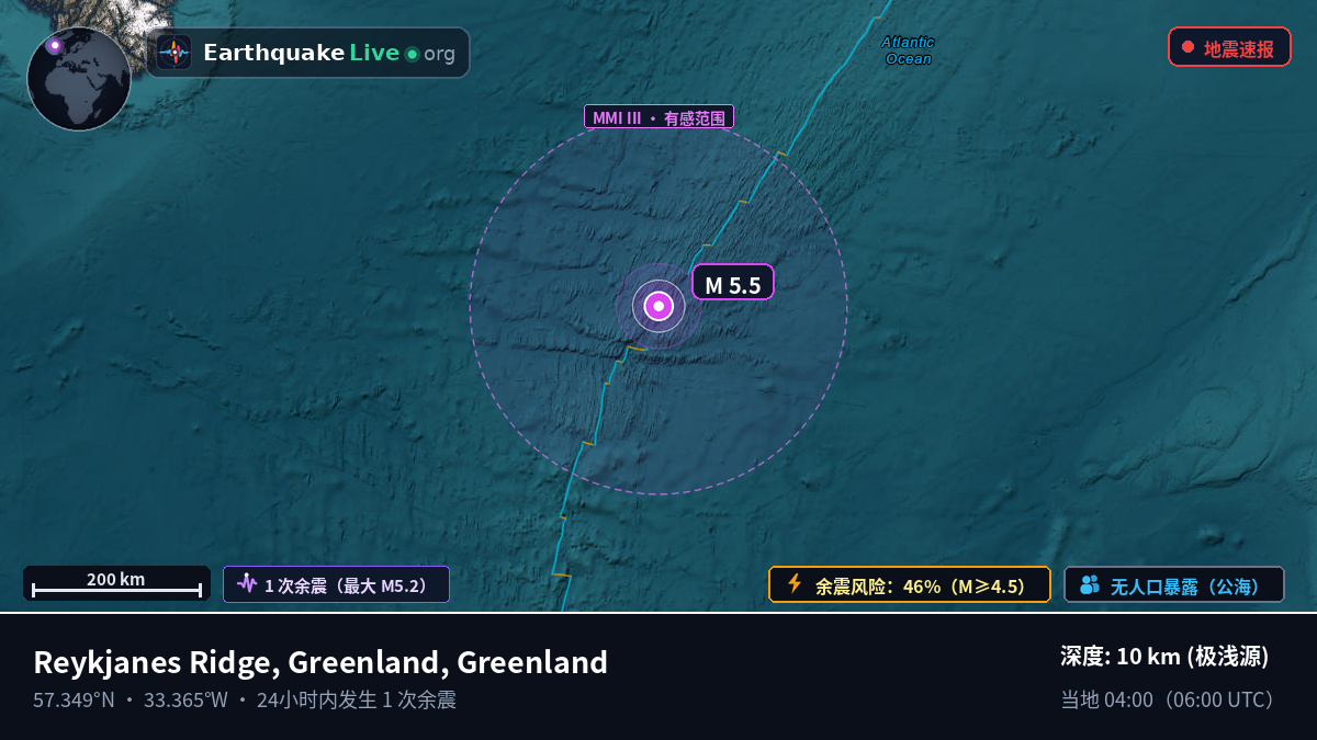 北大西洋 (Greenland)