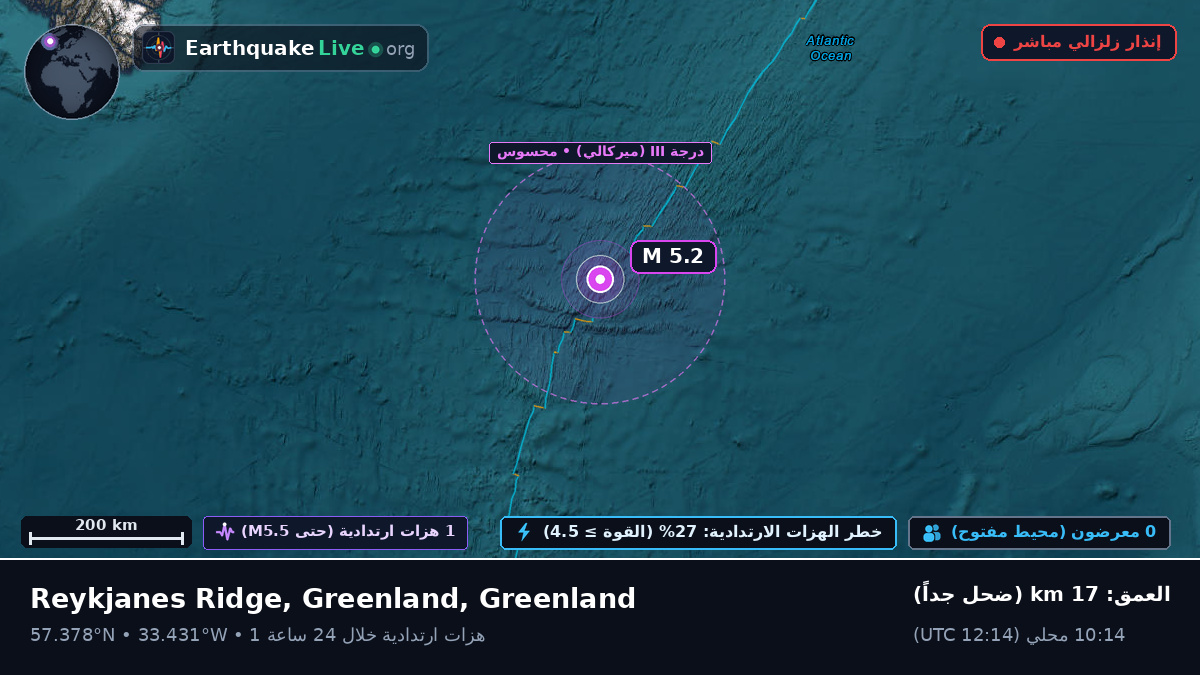شمال المحيط الأطلسي (Greenland)
