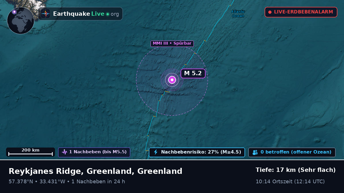 Nordatlantik (Greenland)