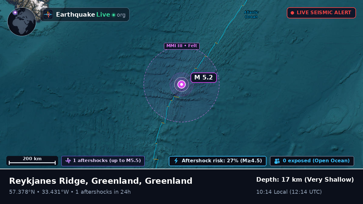 North Atlantic Ocean (Greenland)