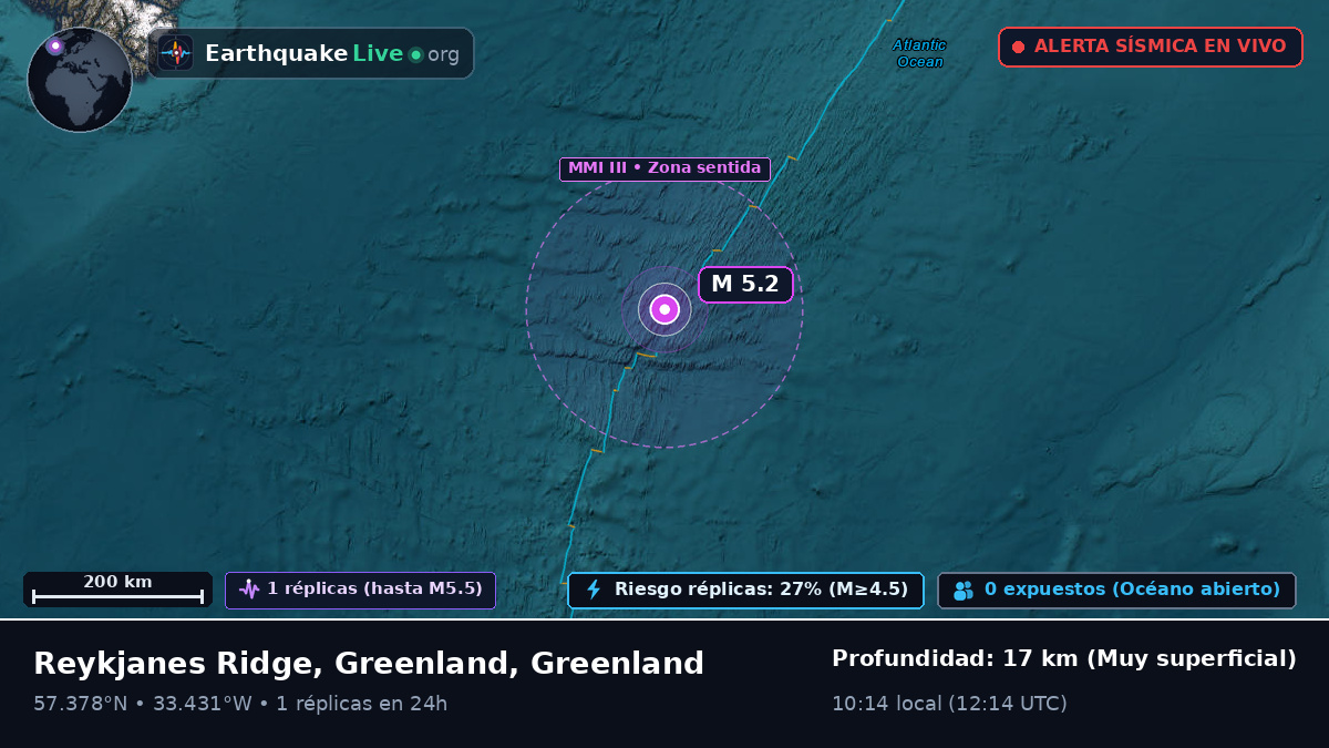Océano Atlántico Norte (Greenland)
