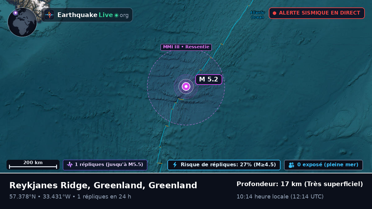Océan Atlantique Nord (Greenland)
