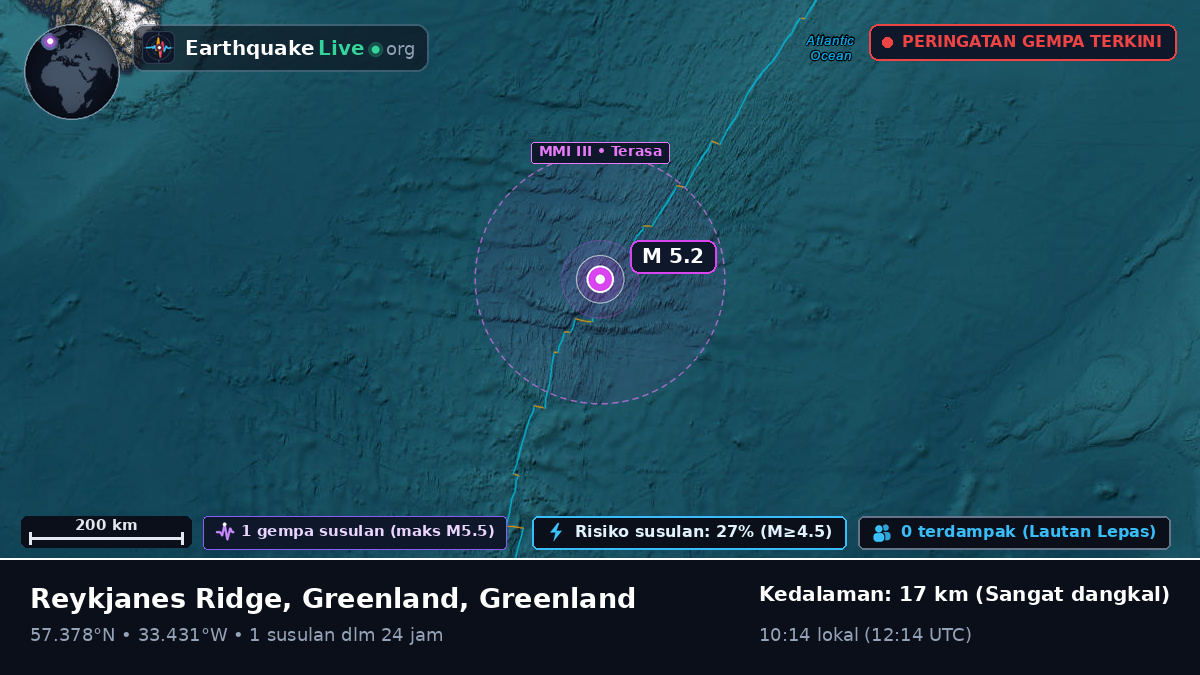 Samudra Atlantik Utara (Greenland)