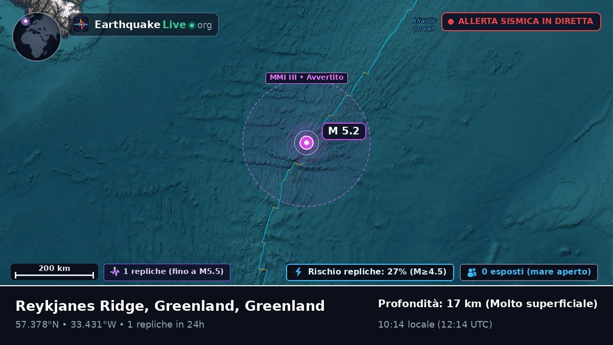 Oceano Atlantico settentrionale (Greenland)