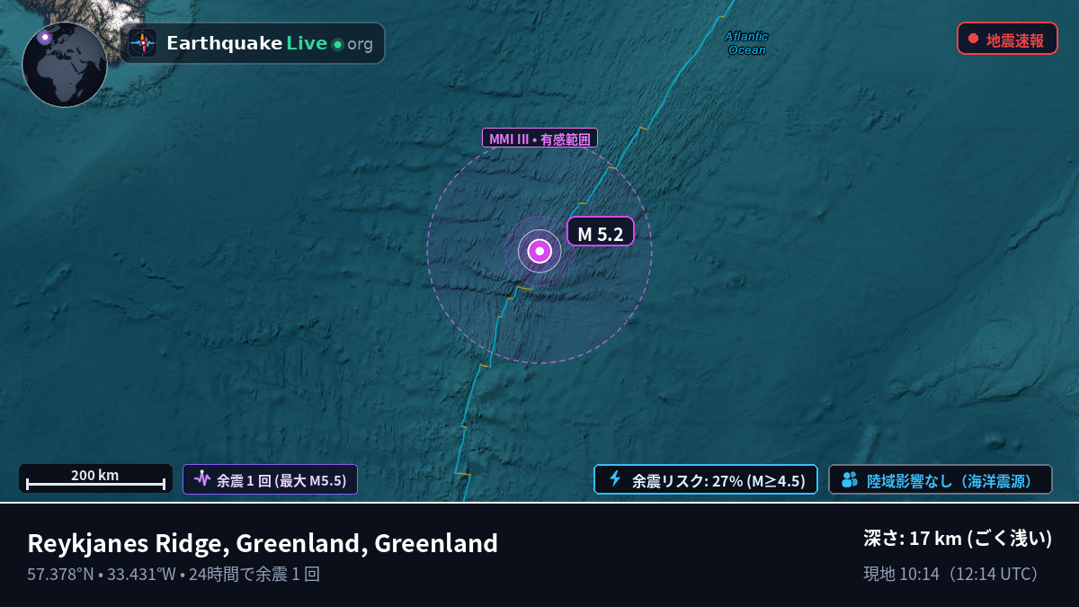 北大西洋 (Greenland)