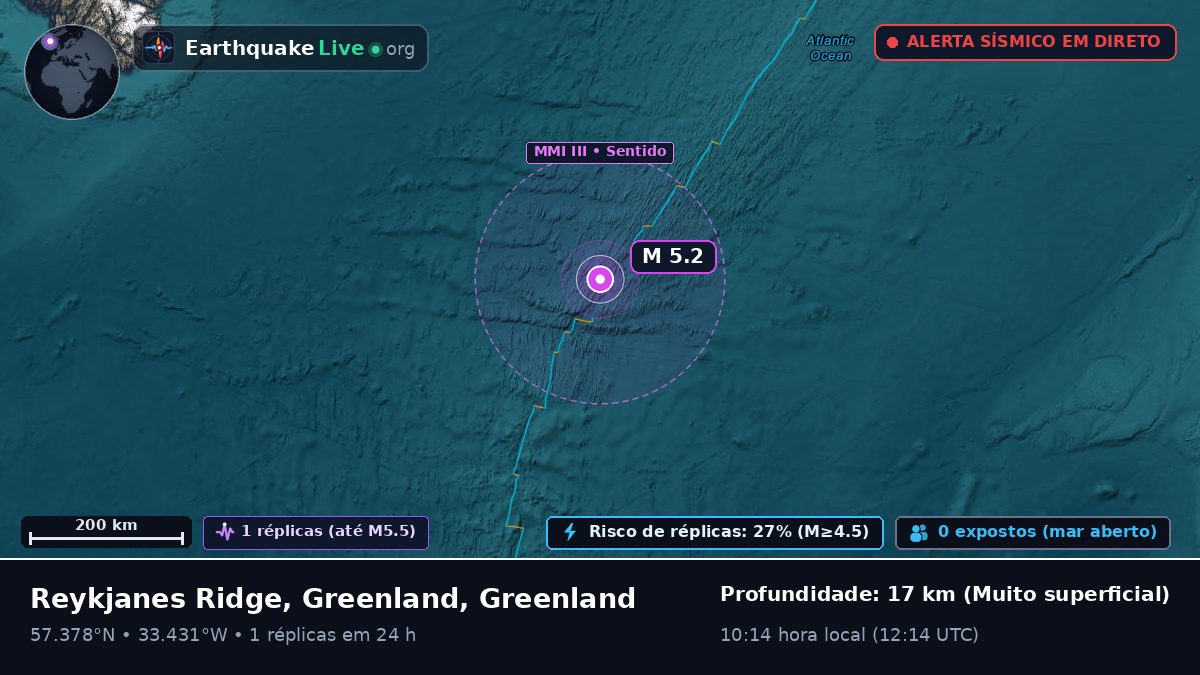 Oceano Atlântico Norte (Greenland)
