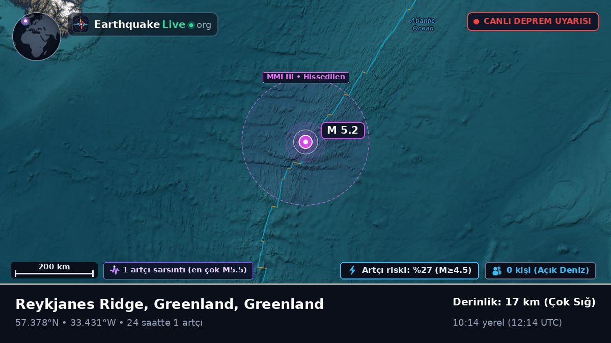 Kuzey Atlantik Okyanusu (Greenland)