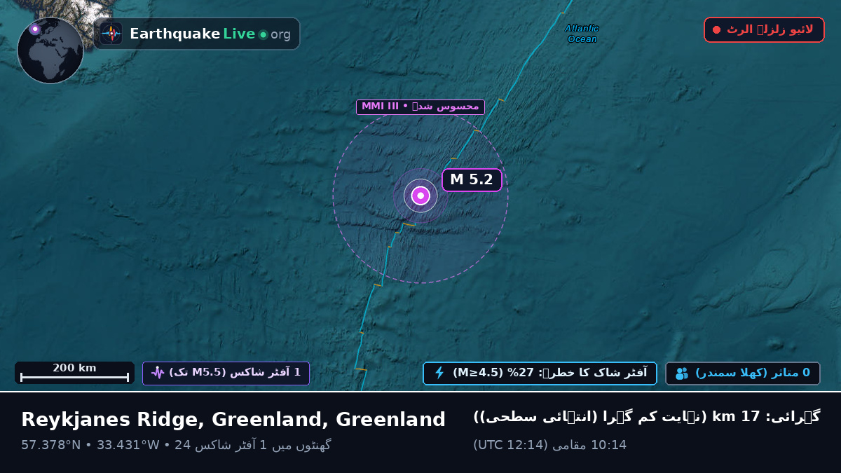 شمالی بحر اوقیانوس (Greenland)