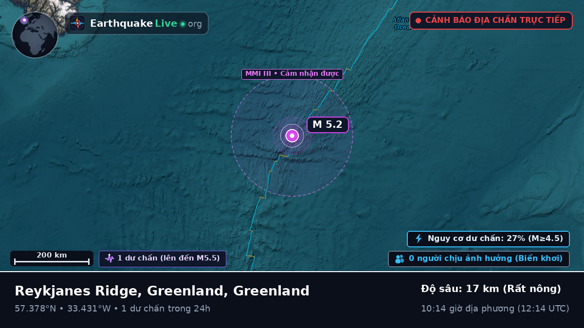 Bắc Đại Tây Dương (Greenland)