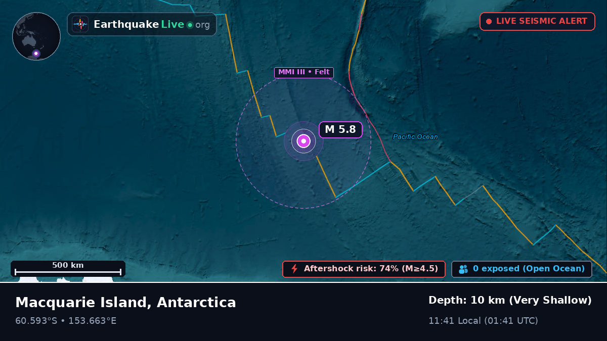Southern Ocean (Antarctica)