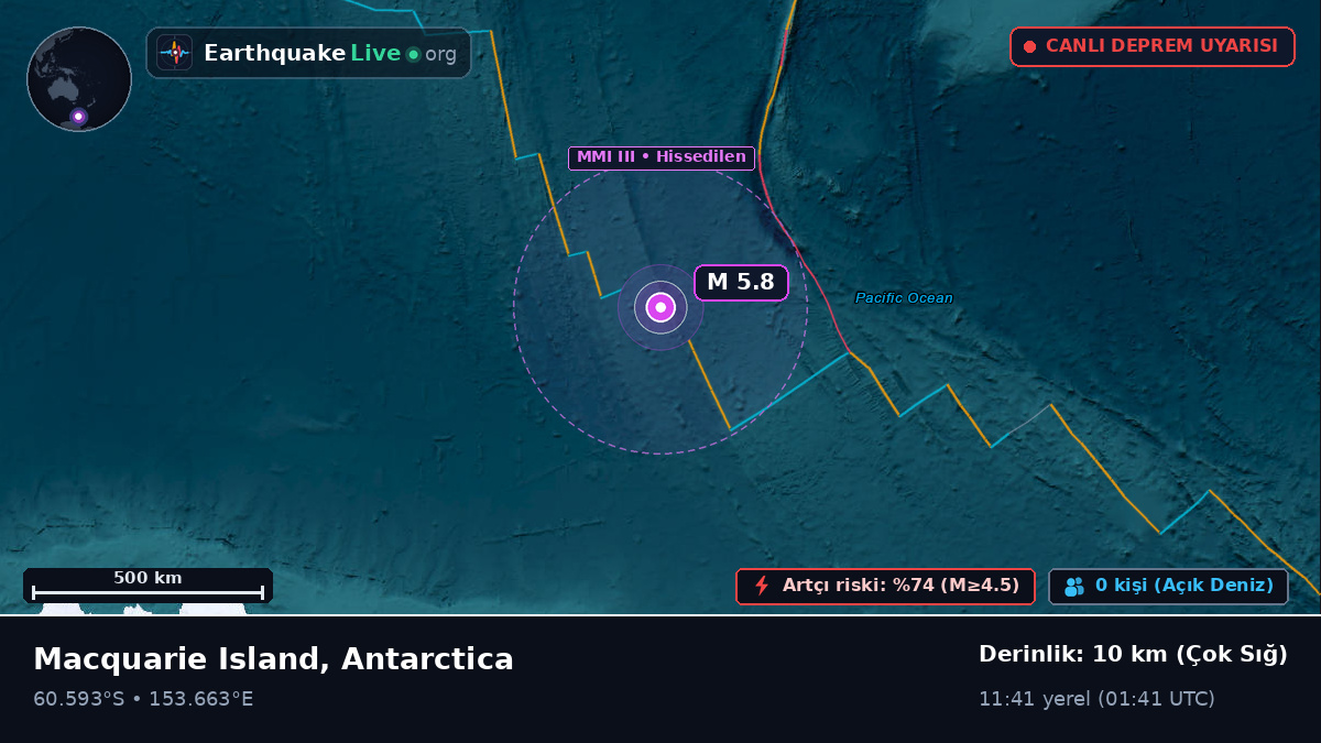 Güney Okyanusu (Antarctica)