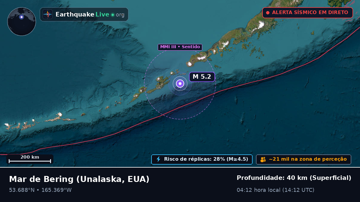 Mar de Bering (EUA)