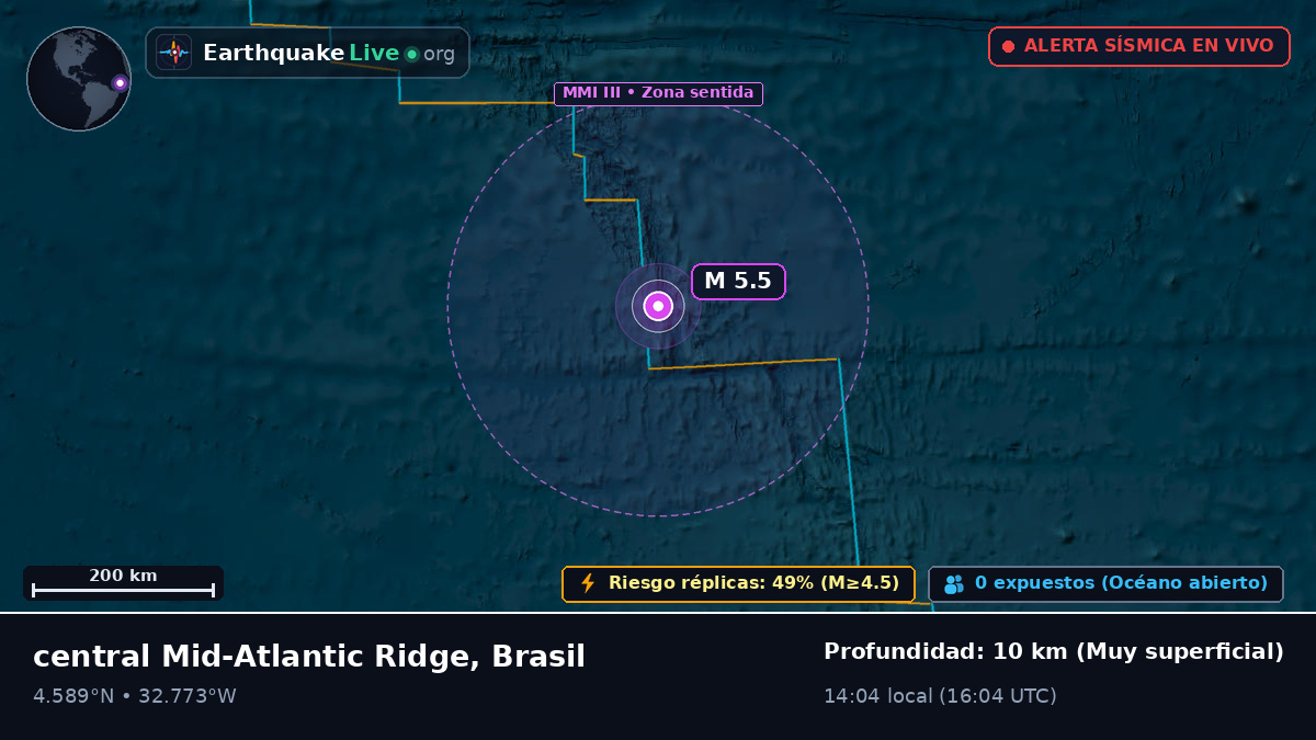 Océano Atlántico Norte (Brasil)