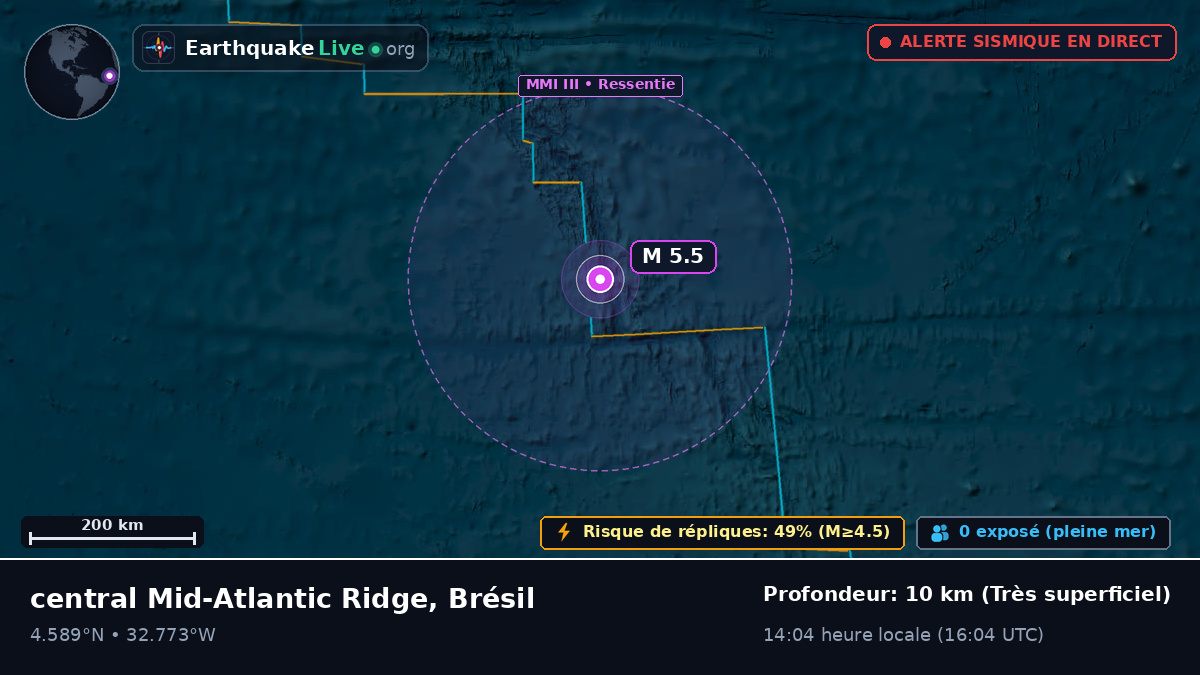 Océan Atlantique Nord (Brésil)