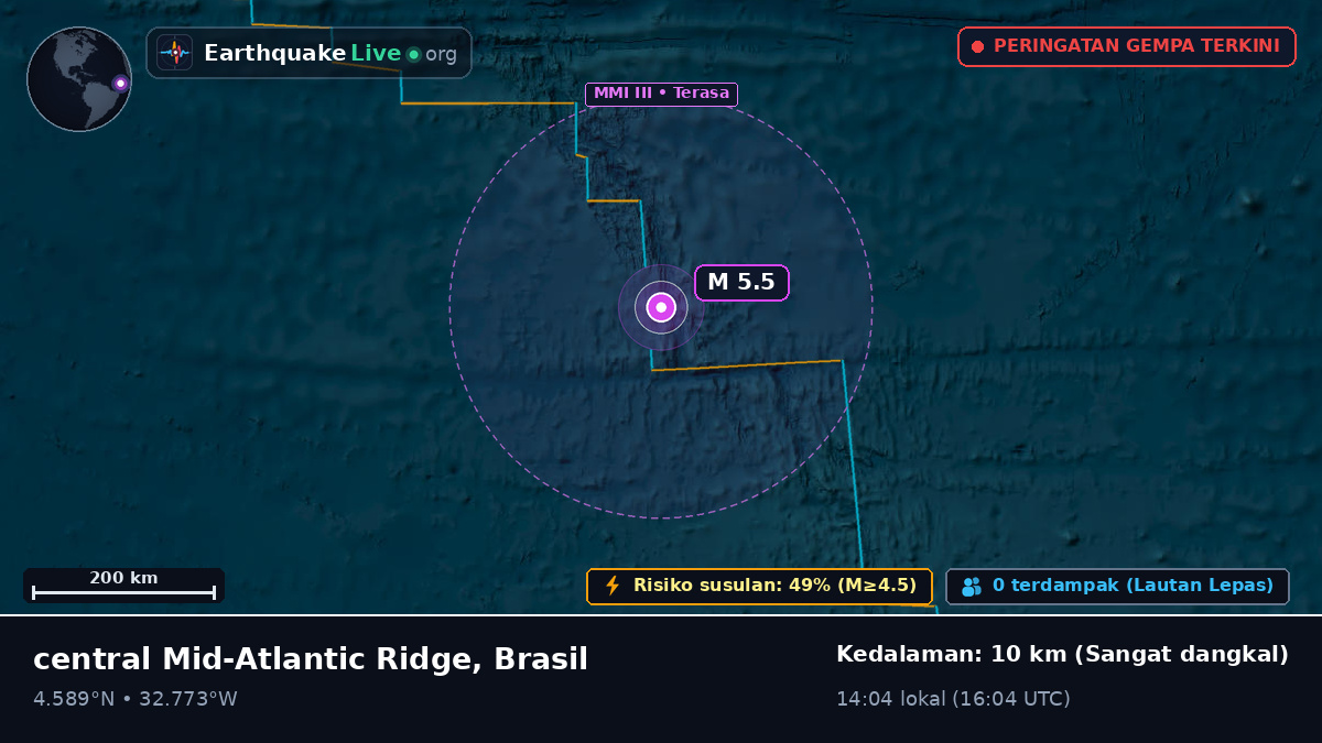 Samudra Atlantik Utara (Brasil)