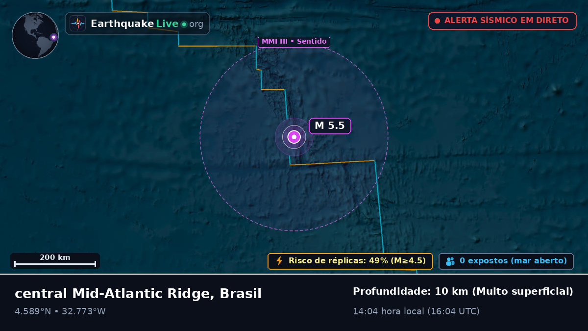 Oceano Atlântico Norte (Brasil)