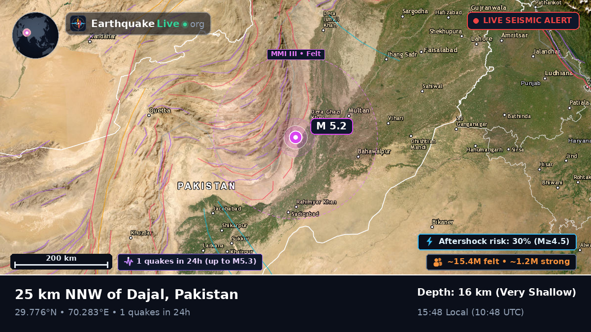 Punjab, Pakistan