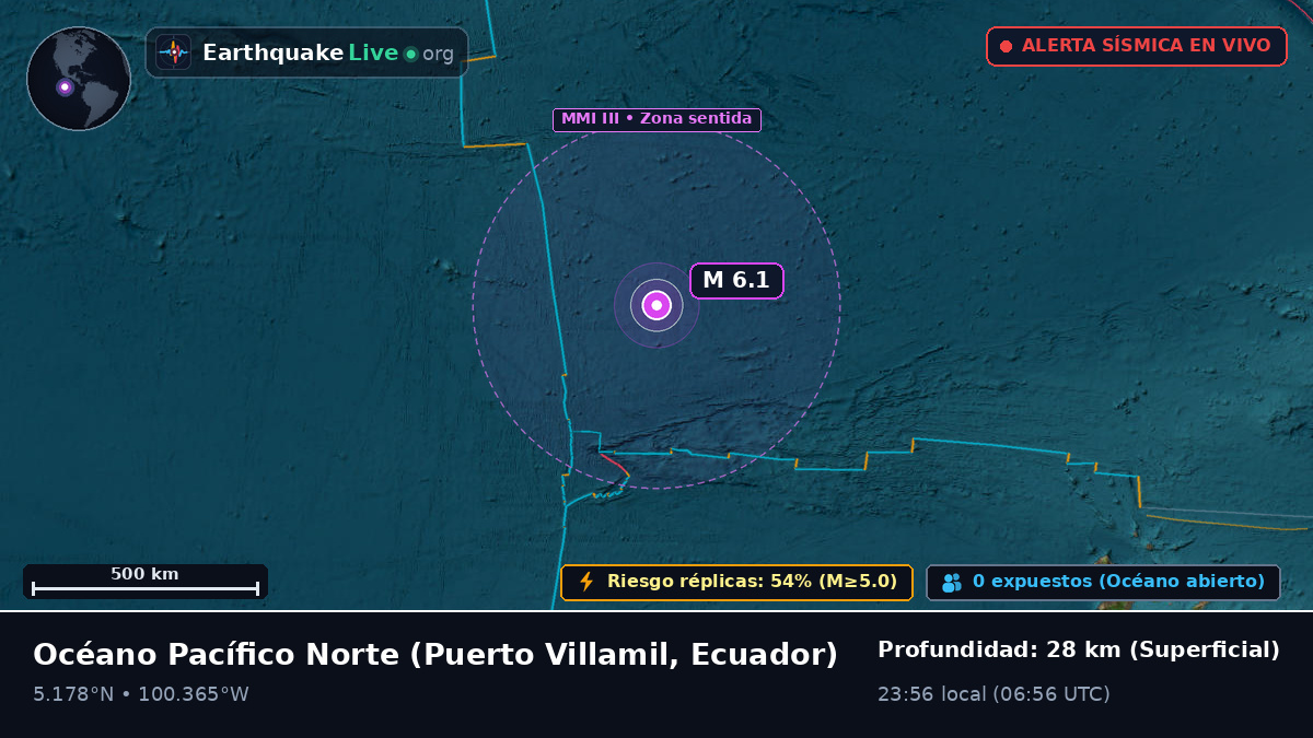 Océano Pacífico Norte (Ecuador)