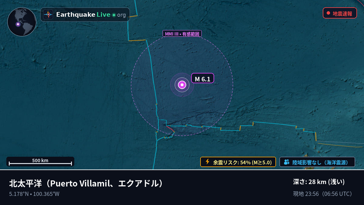 北太平洋 (エクアドル)