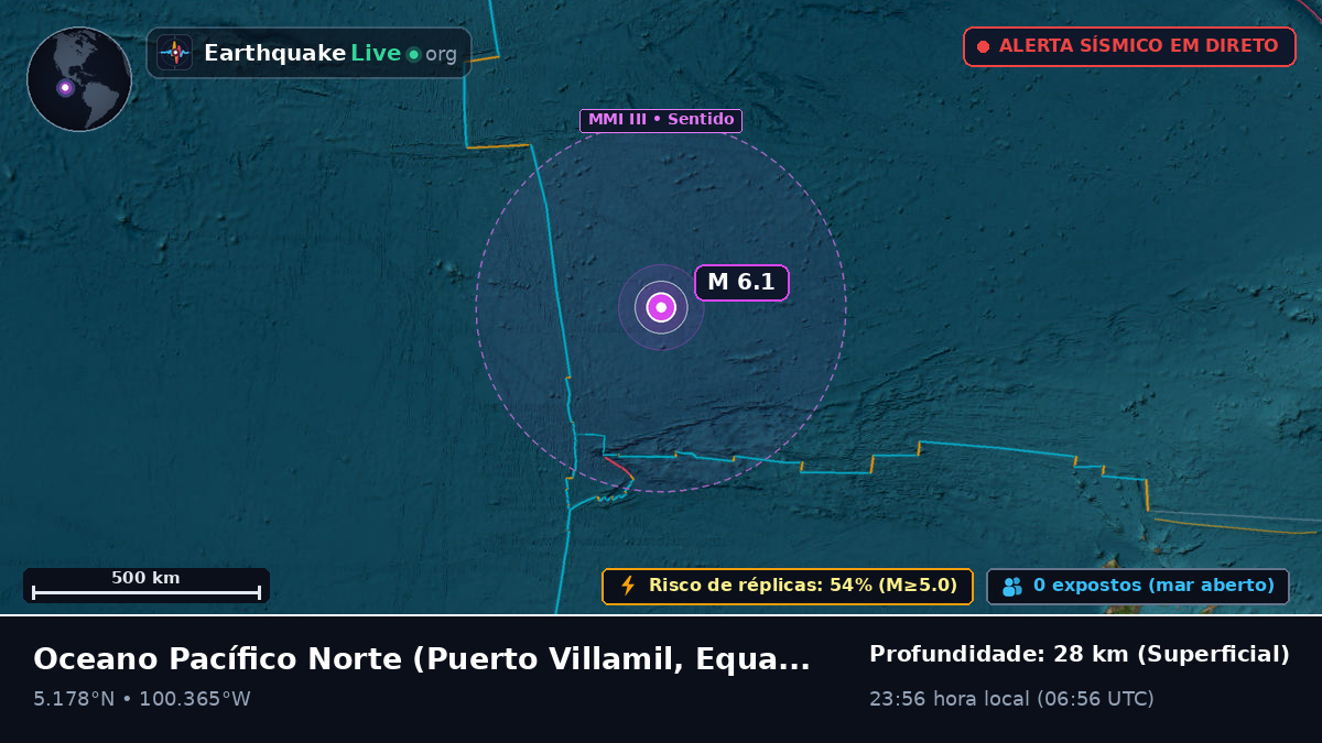 Oceano Pacífico Norte (Equador)
