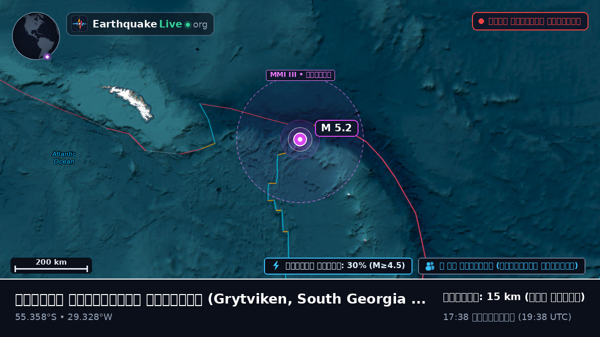 দক্ষিণ আটলান্টিক মহাসাগর (South Georgia and the Islands)