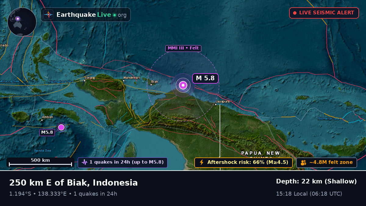 Indian Ocean (Indonesia)