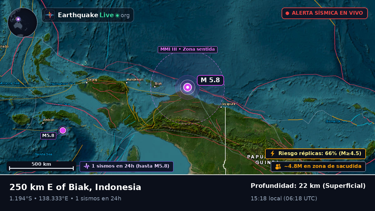 Océano Índico (Indonesia)