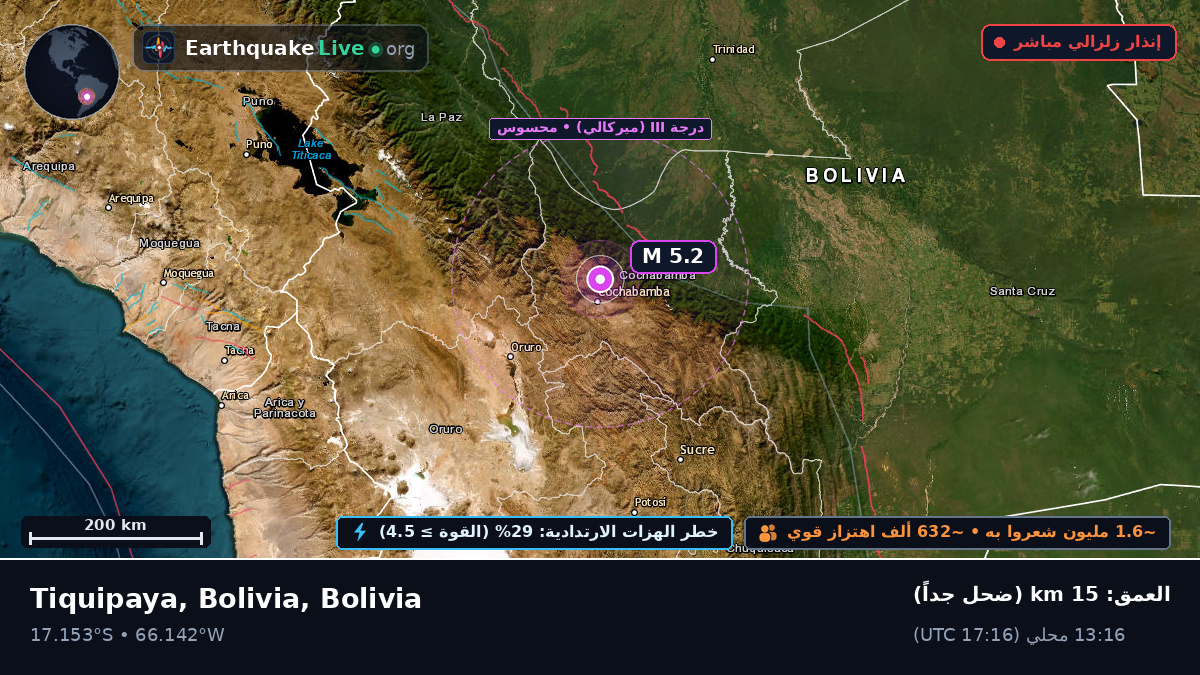 Cochabamba, Bolivia