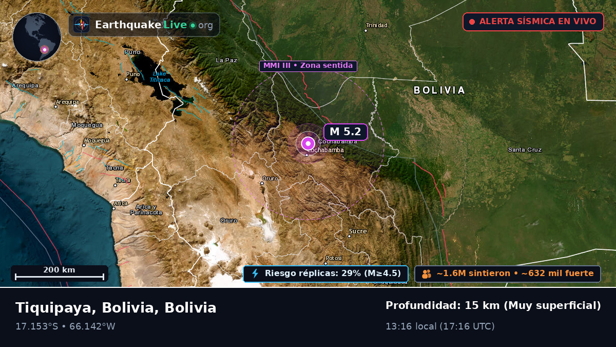 Cochabamba, Bolivia