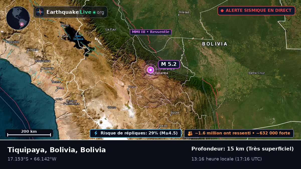 Cochabamba, Bolivia