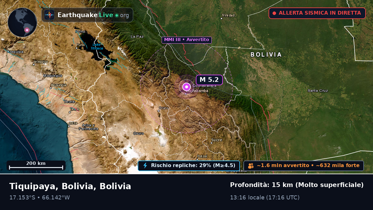 Cochabamba, Bolivia