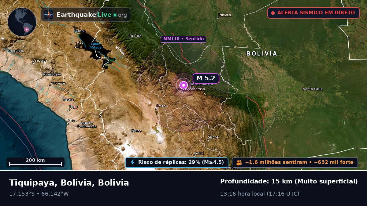 Cochabamba, Bolivia