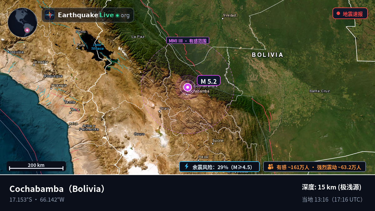 Cochabamba, Bolivia