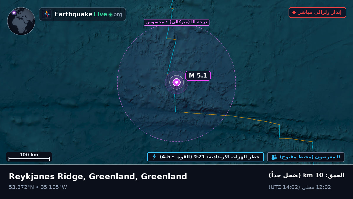 شمال المحيط الأطلسي (Greenland)