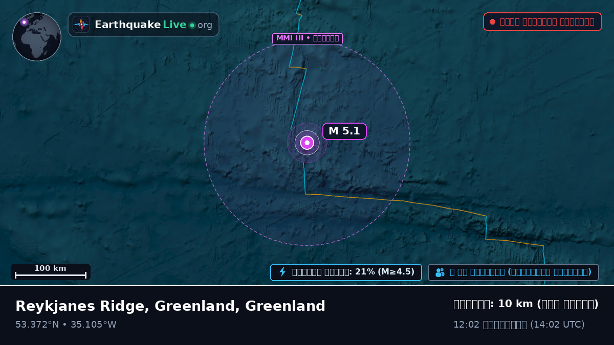 উত্তর আটলান্টিক মহাসাগর (Greenland)