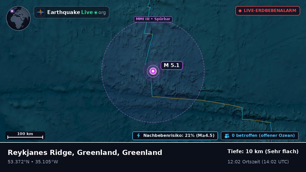 Nordatlantik (Greenland)