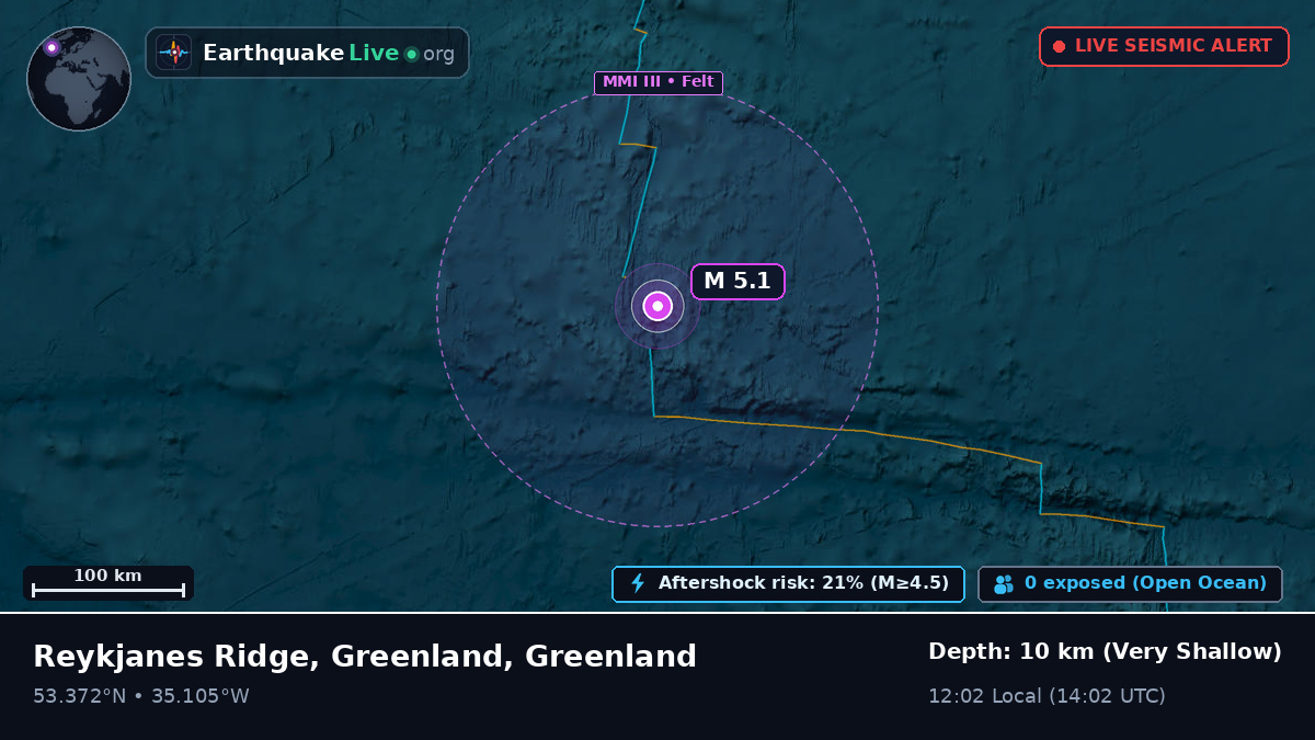 North Atlantic Ocean (Greenland)