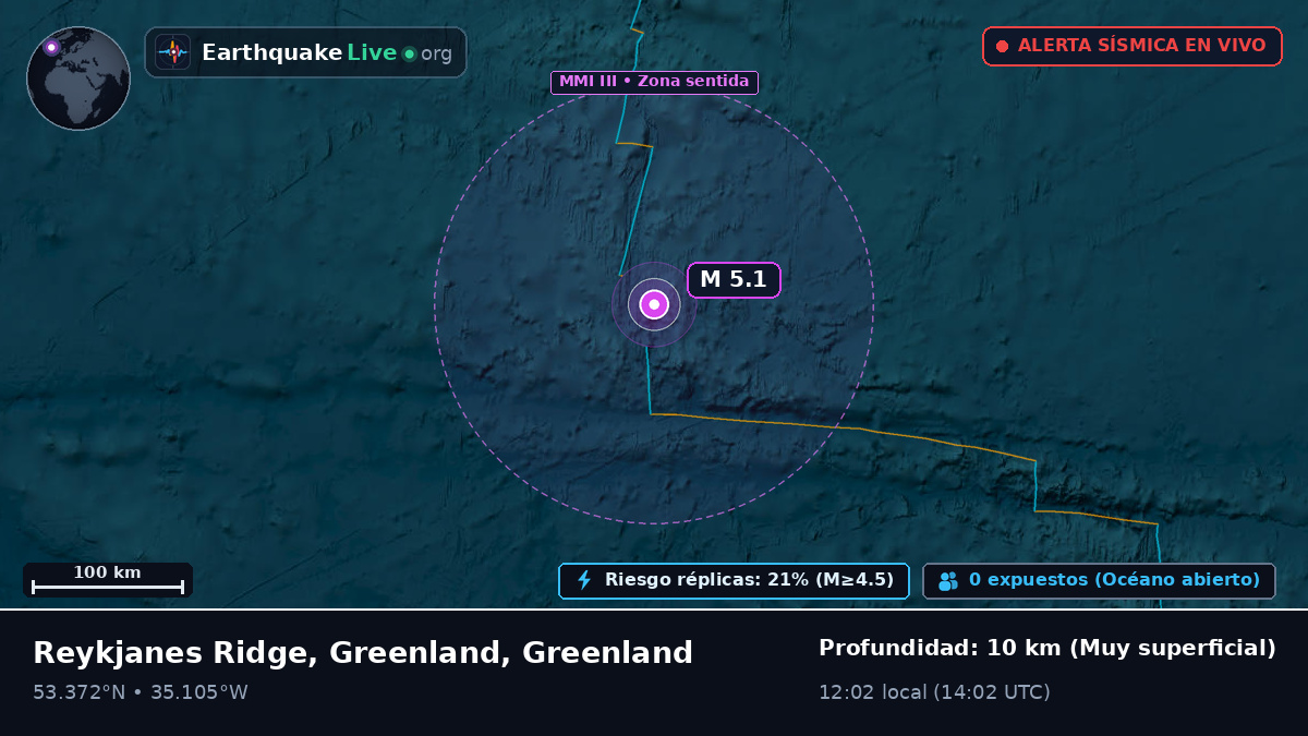 Océano Atlántico Norte (Greenland)