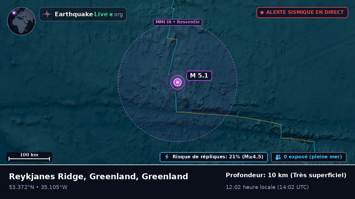 Océan Atlantique Nord (Greenland)