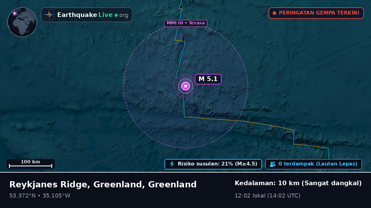 Samudra Atlantik Utara (Greenland)