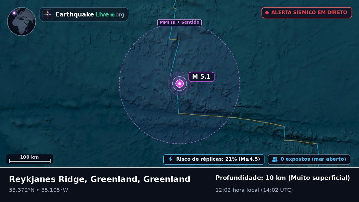 Oceano Atlântico Norte (Greenland)
