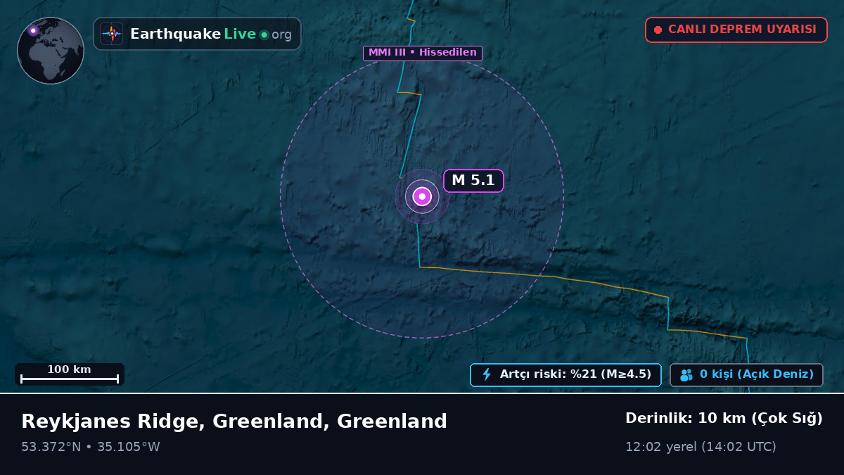 Kuzey Atlantik Okyanusu (Greenland)
