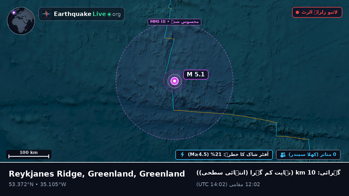 شمالی بحر اوقیانوس (Greenland)