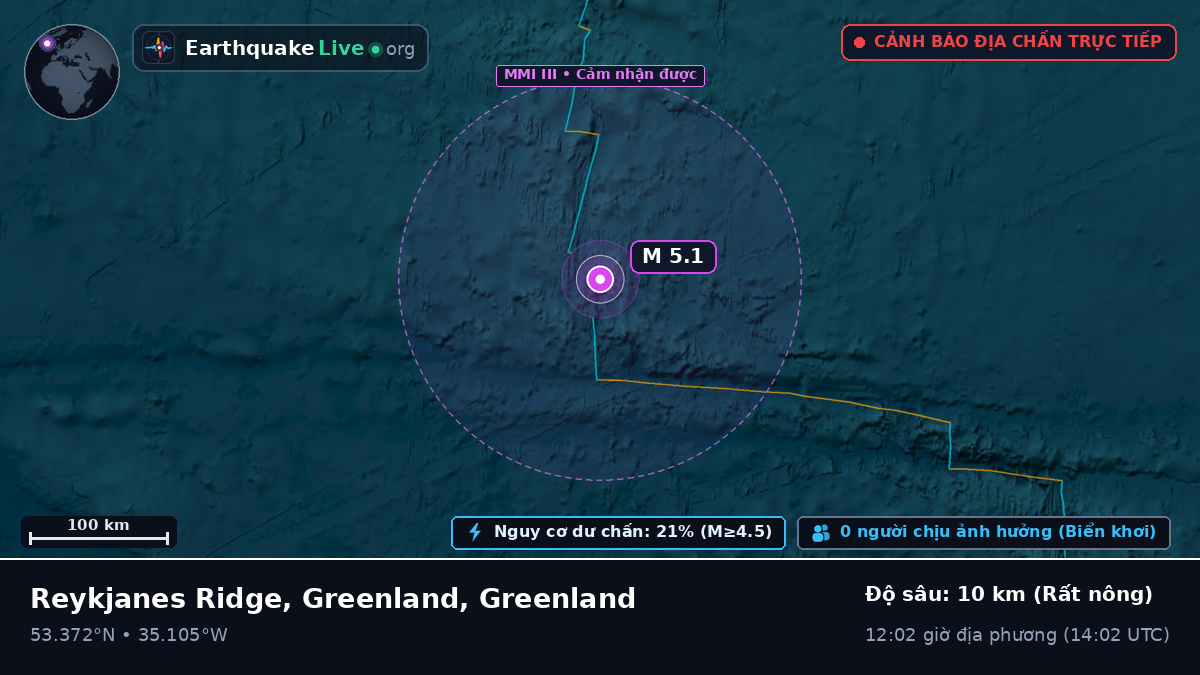 Bắc Đại Tây Dương (Greenland)