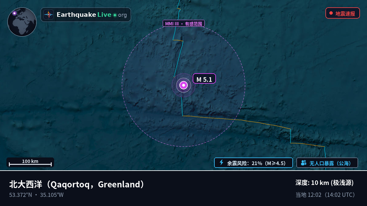 北大西洋 (Greenland)