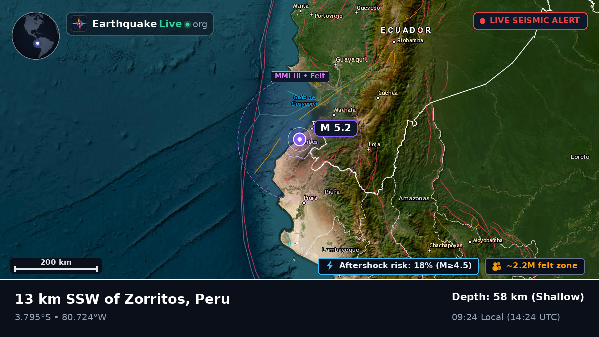 Tumbes, Peru